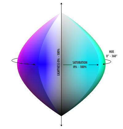 HSL Color Space