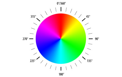 Color Like a Pro: Hue and Saturation